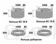 Кольца для колодца